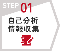 STEP01　自己分析や情報収集