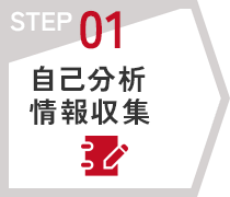 STEP01　自己分析や情報収集